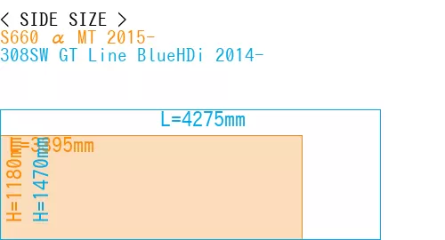 #S660 α MT 2015- + 308SW GT Line BlueHDi 2014-